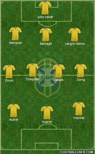 Brazil Formation 2014