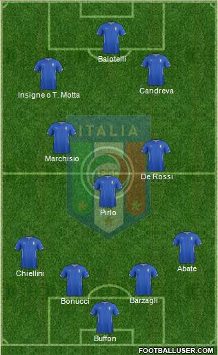 Italy Formation 2014