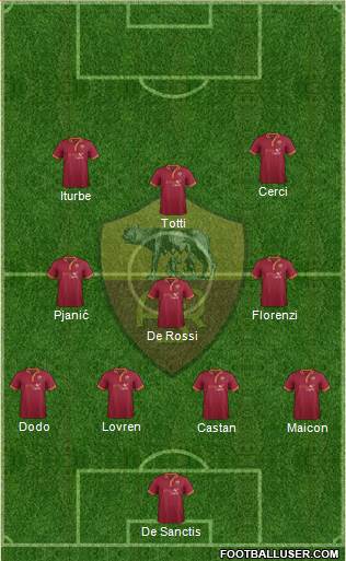 AS Roma Formation 2014