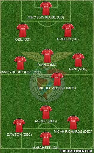 Sport Lisboa e Benfica - SAD Formation 2014
