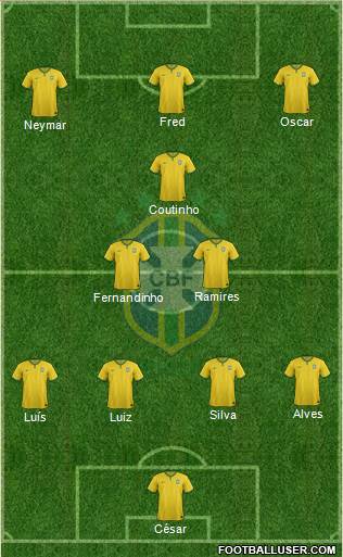 Brazil Formation 2014