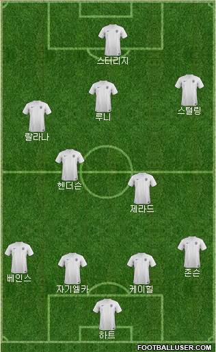 England Formation 2014