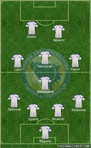 Bosnia and Herzegovina Formation 2014