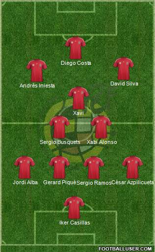 Spain Formation 2014