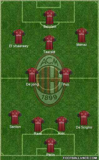 A.C. Milan Formation 2014