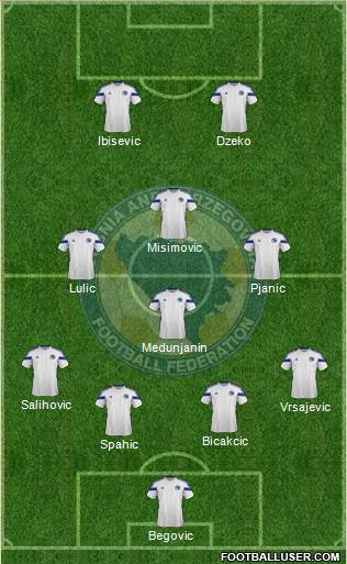 Bosnia and Herzegovina Formation 2014