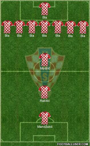 Croatia Formation 2014