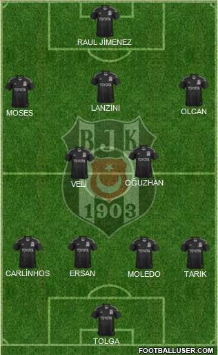 Besiktas JK Formation 2014
