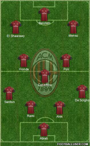 A.C. Milan Formation 2014