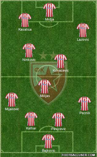 FC Red Star Belgrade Formation 2014