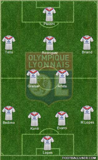 Olympique Lyonnais Formation 2014