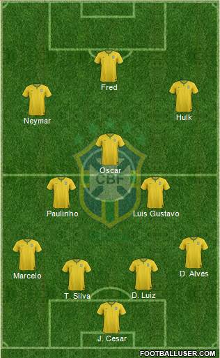 Brazil Formation 2014