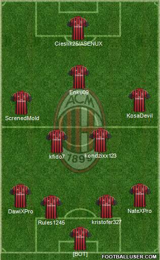 A.C. Milan Formation 2014