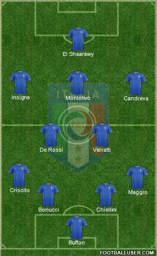 Italy Formation 2014