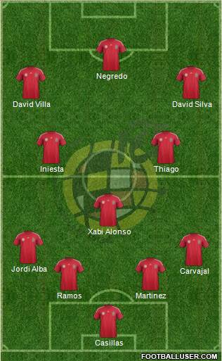 Spain Formation 2014