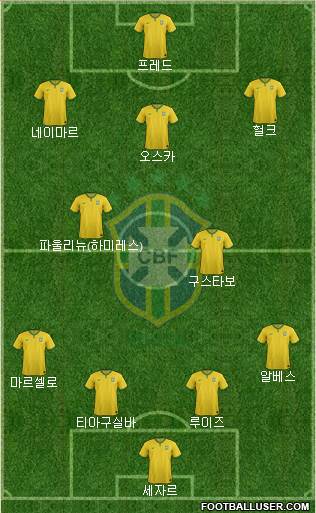 Brazil Formation 2014