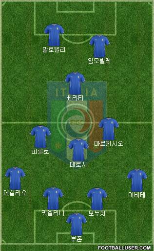 Italy Formation 2014