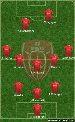Monza Formation 2014