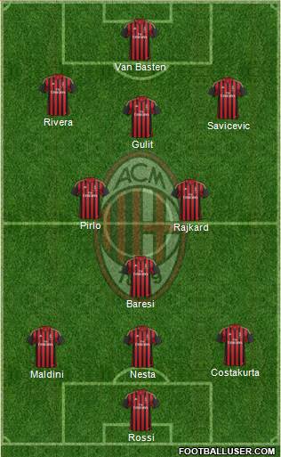 A.C. Milan Formation 2014