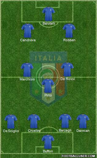 Italy Formation 2014