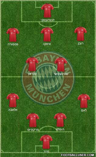 FC Bayern München Formation 2014