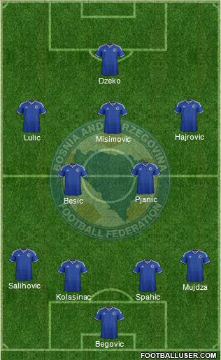 Bosnia and Herzegovina Formation 2014