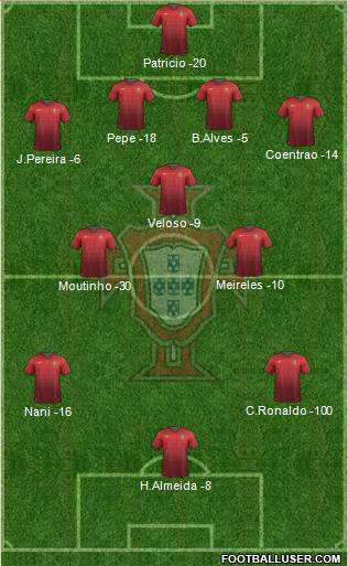 Portugal Formation 2014