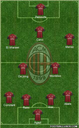A.C. Milan Formation 2014