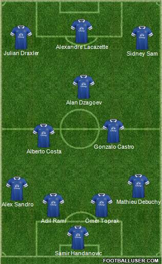 Everton Formation 2014