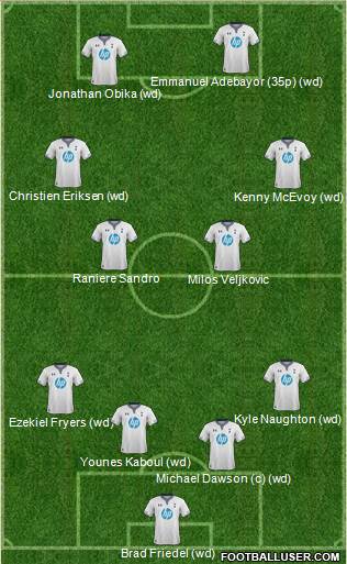 Tottenham Hotspur Formation 2014
