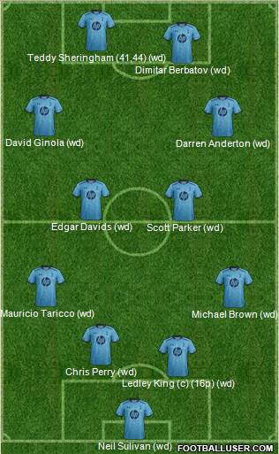 Tottenham Hotspur Formation 2014