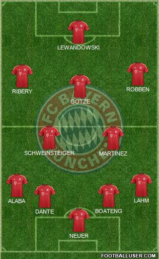 FC Bayern München Formation 2014