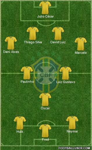 Brazil Formation 2014