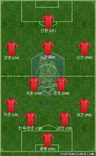 South Korea Formation 2014