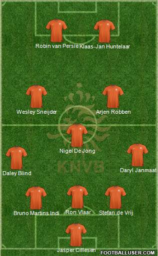 Holland Formation 2014