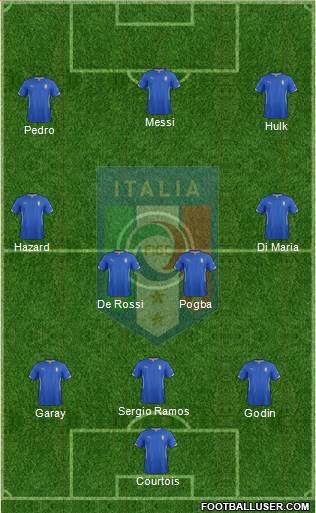 Italy Formation 2014