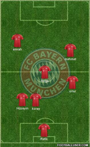 FC Bayern München Formation 2014