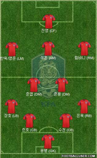 South Korea Formation 2014