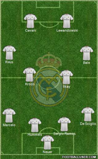 Real Madrid C.F. Formation 2014