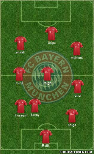 FC Bayern München Formation 2014