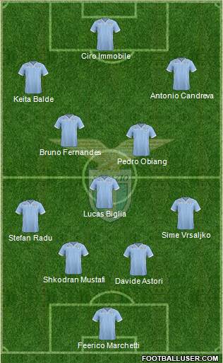 S.S. Lazio Formation 2014