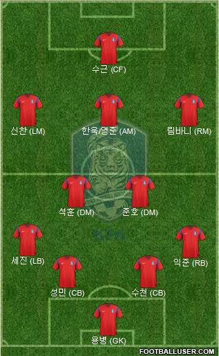 South Korea Formation 2014