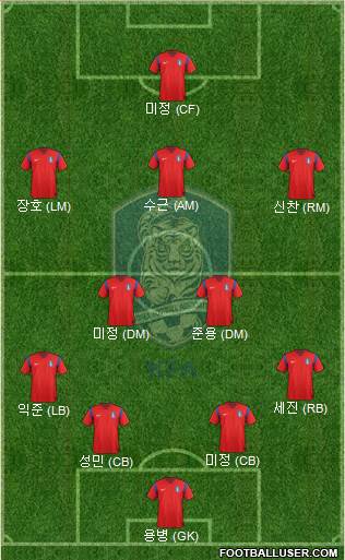 South Korea Formation 2014