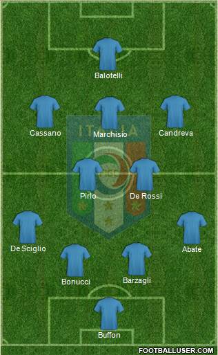 Italy Formation 2014