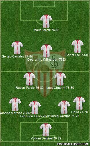 Sevilla F.C., S.A.D. Formation 2014