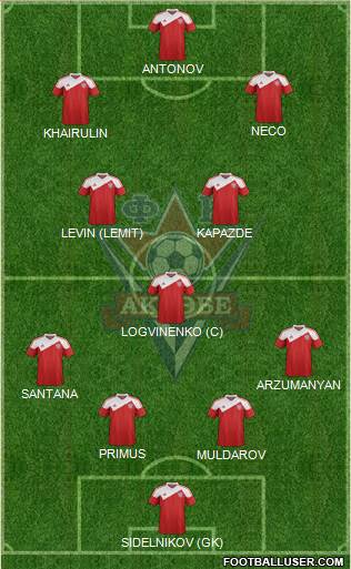 FC Aktobe Formation 2014