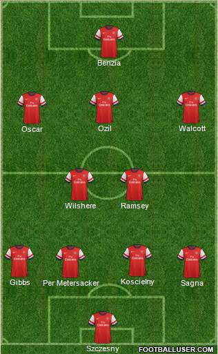 Arsenal Formation 2014