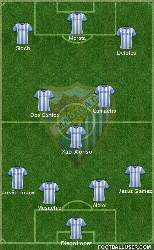 Málaga C.F., S.A.D. Formation 2014