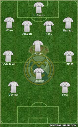 Real Madrid C.F. Formation 2014
