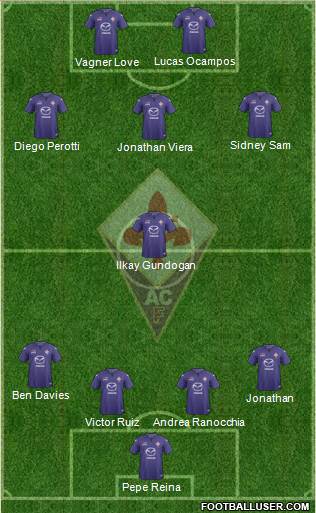 Fiorentina Formation 2014